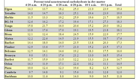 Brix Refractometer Temperature Correction Chart