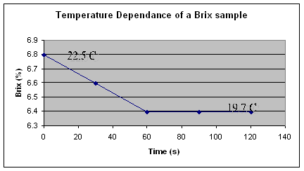 22.5 C,19.7 C